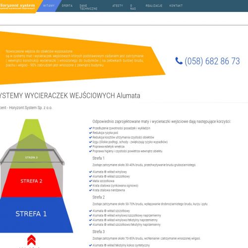 Wycieraczki wewnętrzne